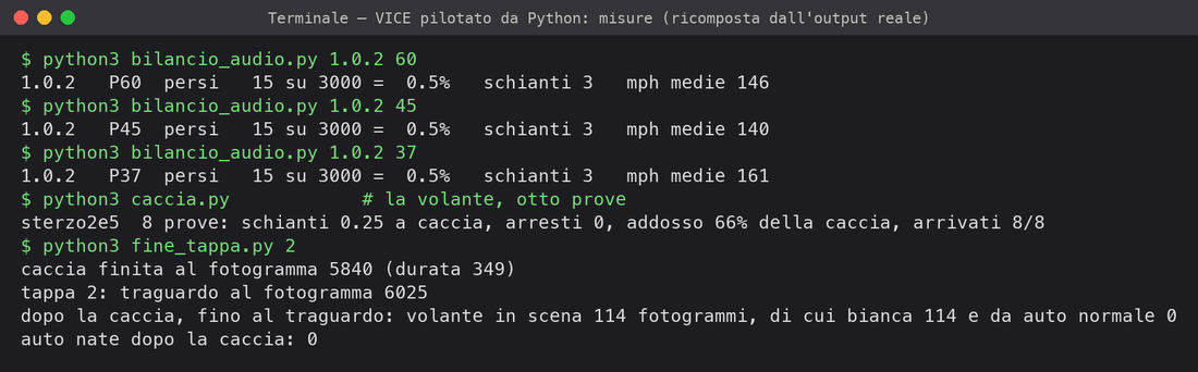 Misure con VICE pilotato da Python